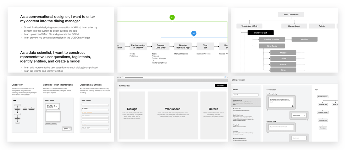 Chatbot Design Information Architecture